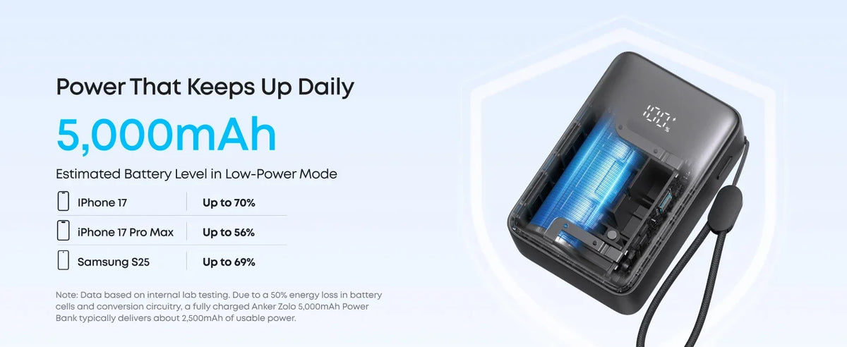 ANKER ZOLO 5K 15W POWERBANK