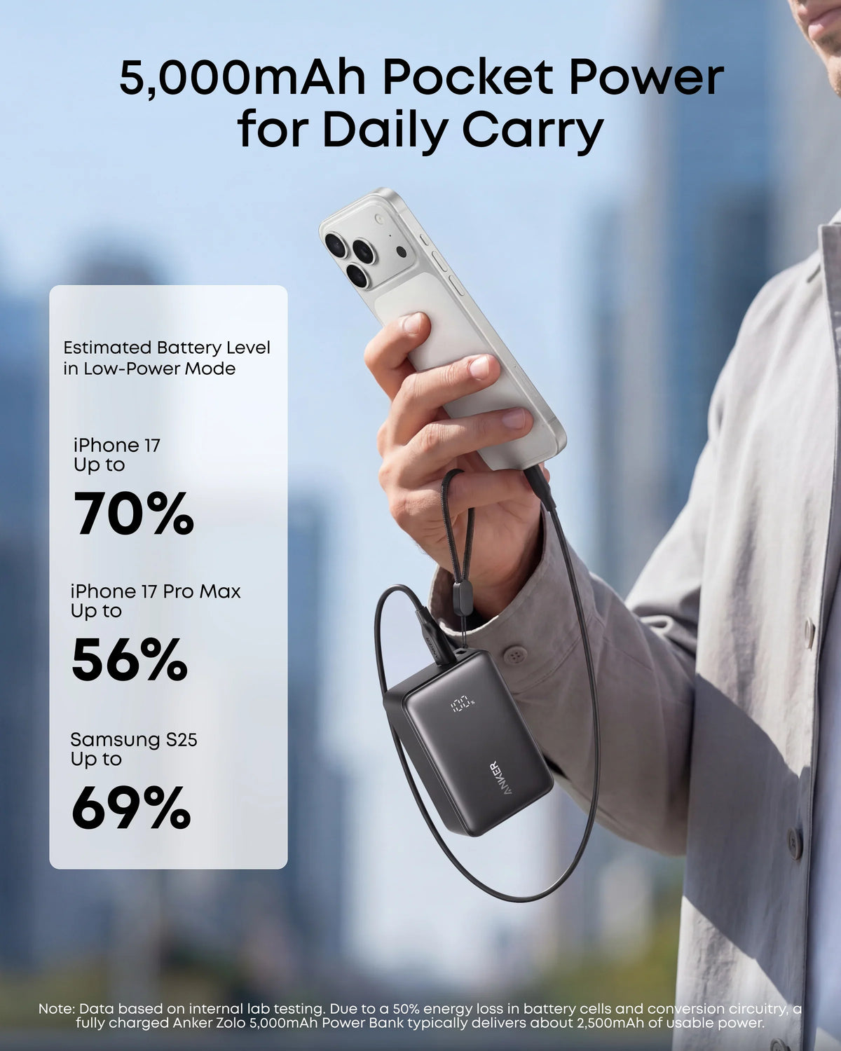 ANKER ZOLO 5K 15W POWERBANK
